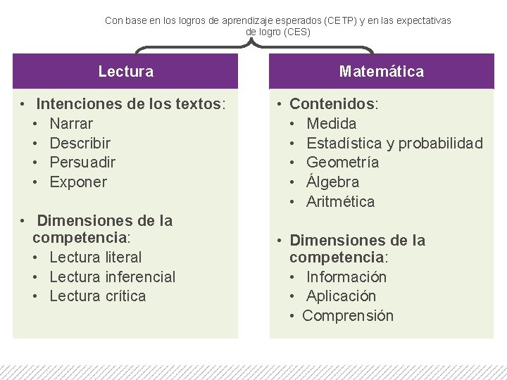 Con base en los logros de aprendizaje esperados (CETP) y en las expectativas de
