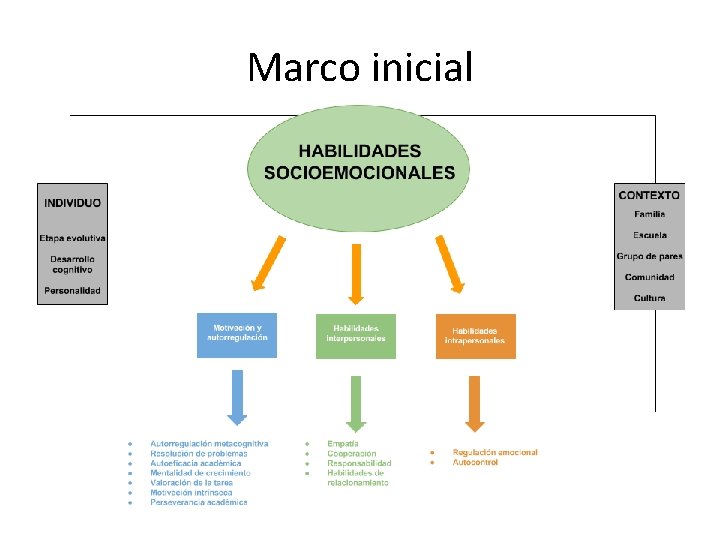 Marco inicial 