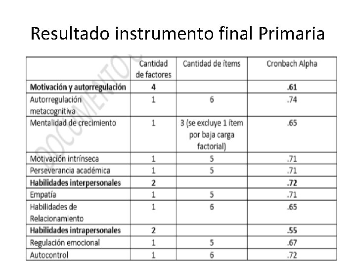 Resultado instrumento final Primaria 