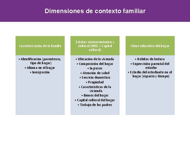 Dimensiones de contexto familiar Caracterización de la familia • Identificación (parentesco, tipo de hogar)