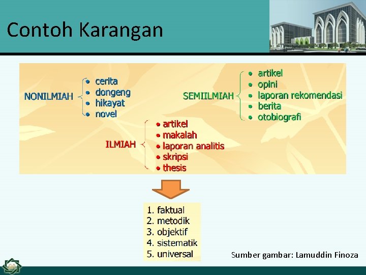 Contoh Karangan Sumber gambar: Lamuddin Finoza 