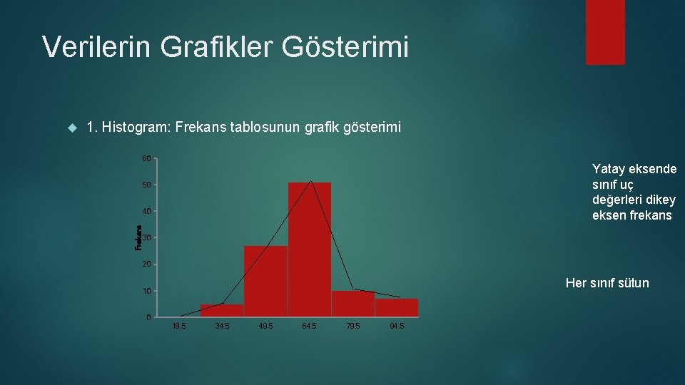 Verilerin Grafikler Gösterimi 1. Histogram: Frekans tablosunun grafik gösterimi 60 Yatay eksende sınıf uç Verilerin Grafikler Gösterimi 1. Histogram: Frekans tablosunun grafik gösterimi 60 Yatay eksende sınıf uç