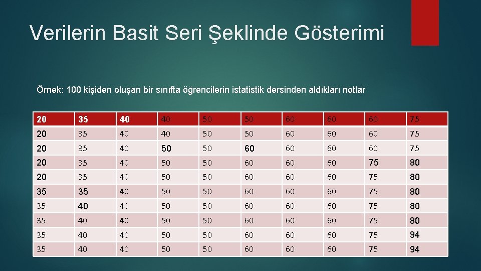 Verilerin Basit Seri Şeklinde Gösterimi Örnek: 100 kişiden oluşan bir sınıfta öğrencilerin istatistik dersinden Verilerin Basit Seri Şeklinde Gösterimi Örnek: 100 kişiden oluşan bir sınıfta öğrencilerin istatistik dersinden
