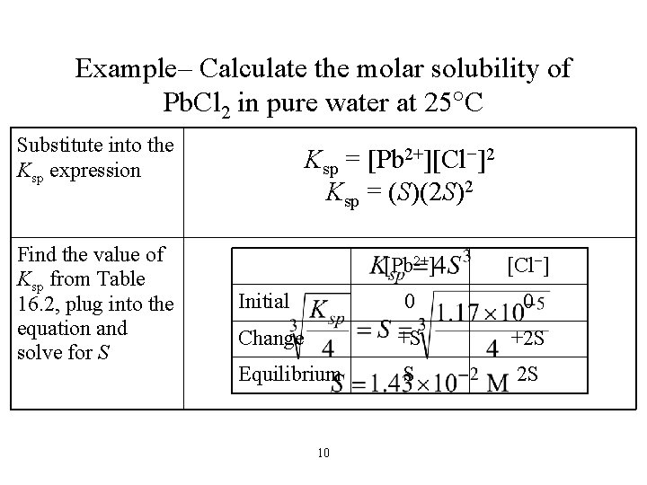 Example– Calculate the molar solubility of Pb. Cl 2 in pure water at 25
