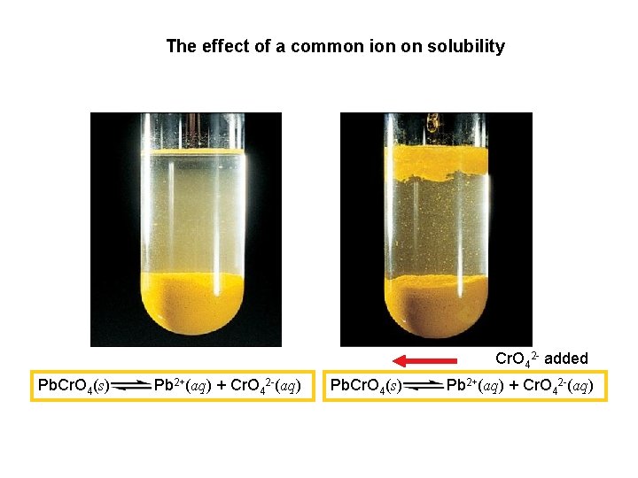 The effect of a common ion on solubility Cr. O 42 - added Pb.