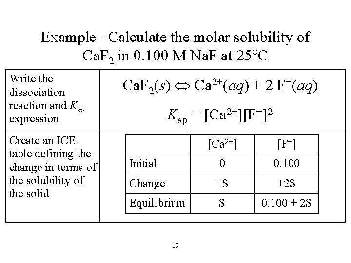 Example– Calculate the molar solubility of Ca. F 2 in 0. 100 M Na.