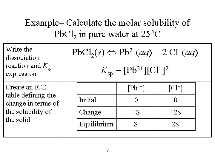 Example– Calculate the molar solubility of Pb. Cl 2 in pure water at 25