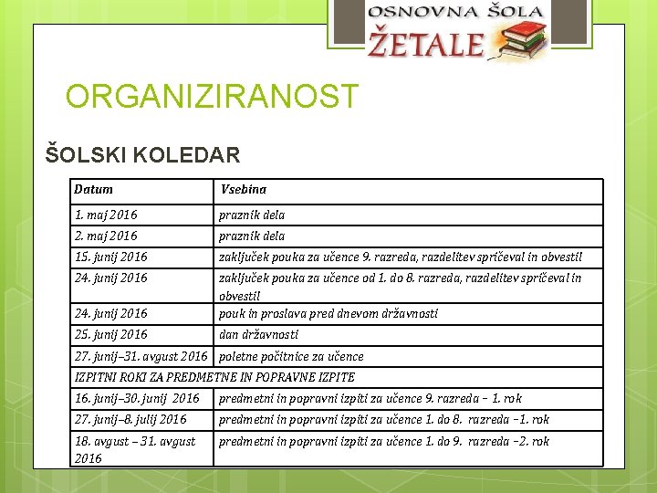 ORGANIZIRANOST ŠOLSKI KOLEDAR Datum Vsebina 1. maj 2016 praznik dela 2. maj 2016 praznik