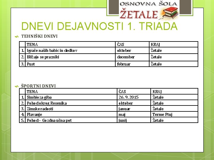 DNEVI DEJAVNOSTI 1. TRIADA TEHNIŠKI DNEVI TEMA 1. Igrače naših babic in dedkov ČAS