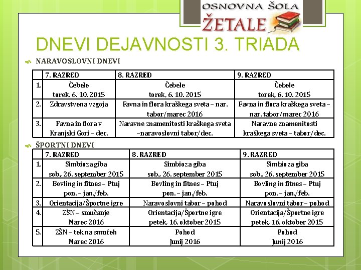 DNEVI DEJAVNOSTI 3. TRIADA NARAVOSLOVNI DNEVI 7. RAZRED 1. Čebele torek, 6. 10. 2015