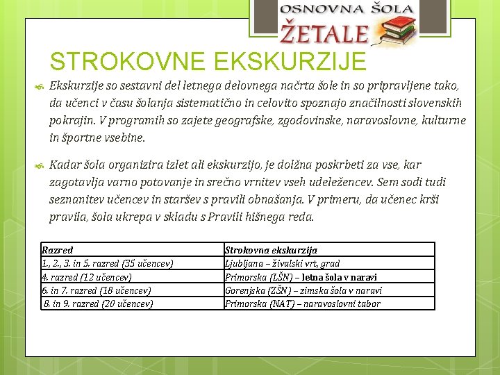 STROKOVNE EKSKURZIJE Ekskurzije so sestavni del letnega delovnega načrta šole in so pripravljene tako,