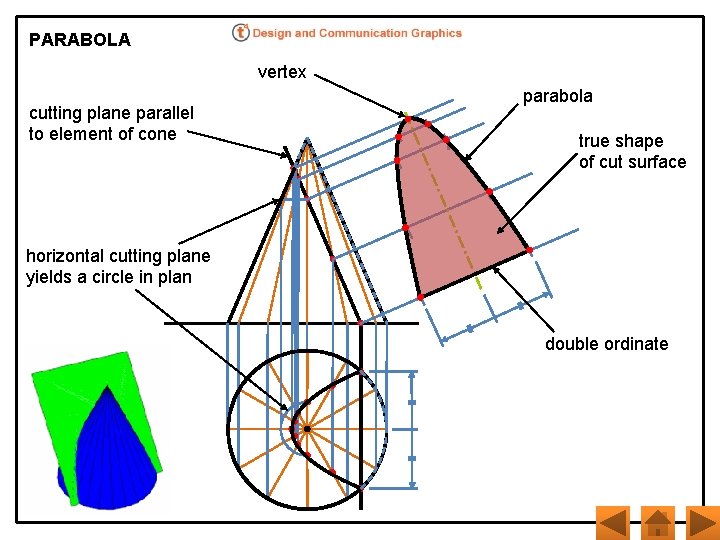 PARABOLA vertex cutting plane parallel to element of cone parabola true shape of cut