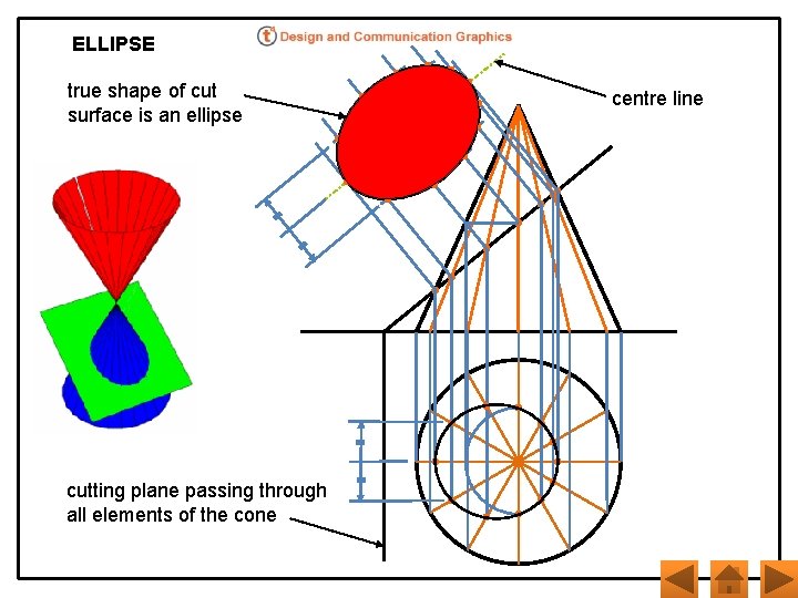 ELLIPSE true shape of cut surface is an ellipse cutting plane passing through all