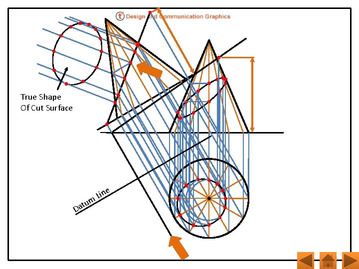 True Shape Of Cut Surface m tu Da e Lin 