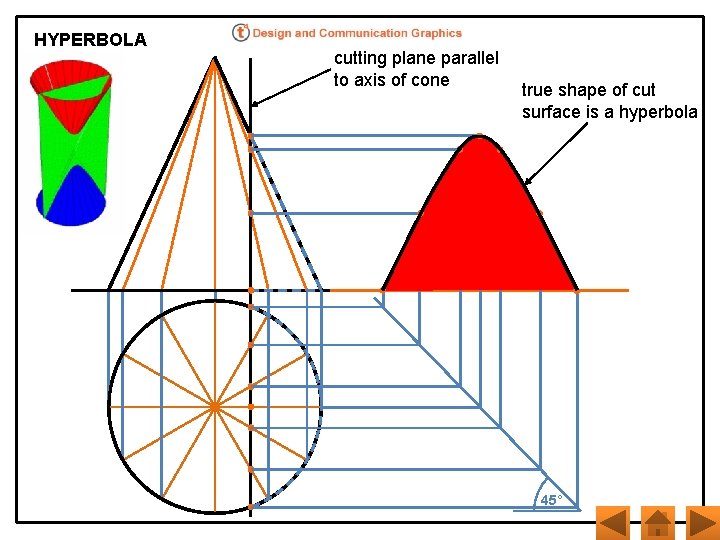HYPERBOLA cutting plane parallel to axis of cone true shape of cut surface is