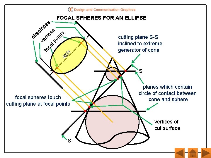 fo c s al po in t s e ric s t c ce