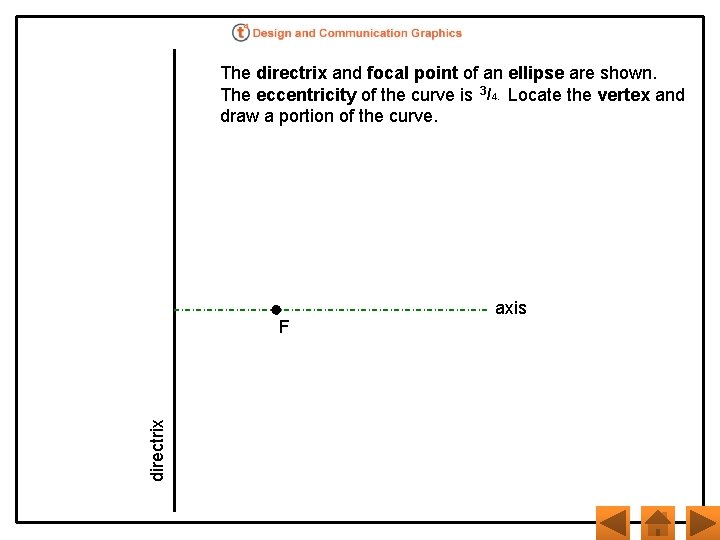 The directrix and focal point of an ellipse are shown. The eccentricity of the