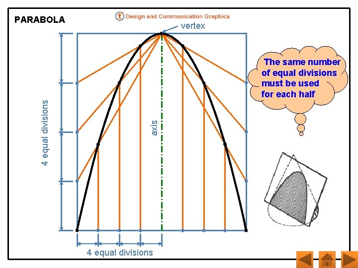 PARABOLA vertex axis 4 equal divisions The same number of equal divisions must be