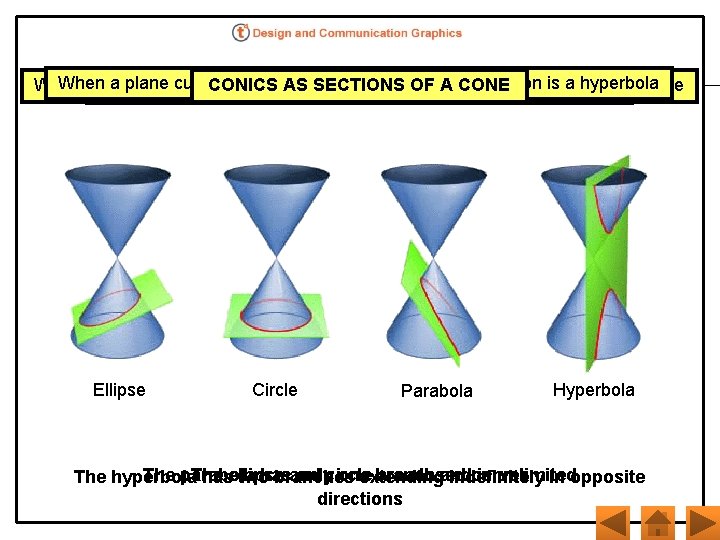 When a plane cuts both parts the double the section isparabola a circle hyperbola