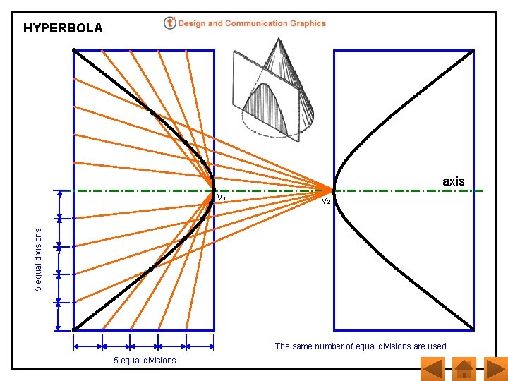 HYPERBOLA axis V 2 5 equal divisions V 1 The same number of equal