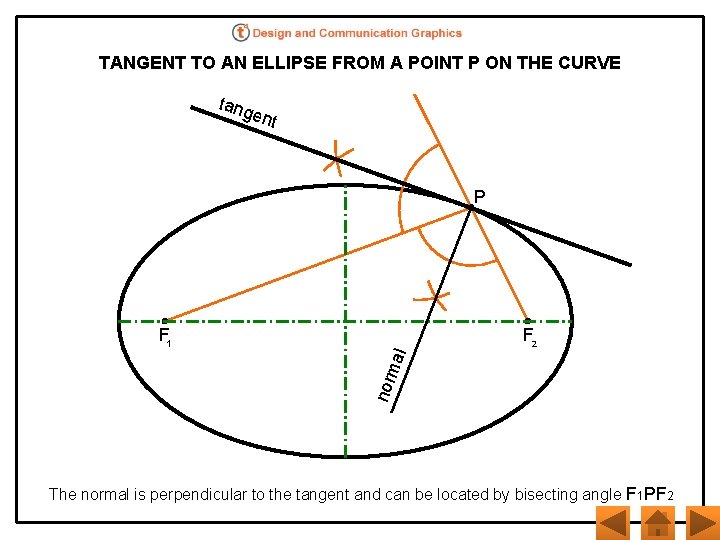 TANGENT TO AN ELLIPSE FROM A POINT P ON THE CURVE tang ent P