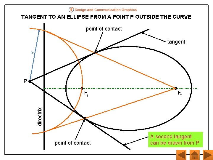 TANGENT TO AN ELLIPSE FROM A POINT P OUTSIDE THE CURVE point of contact