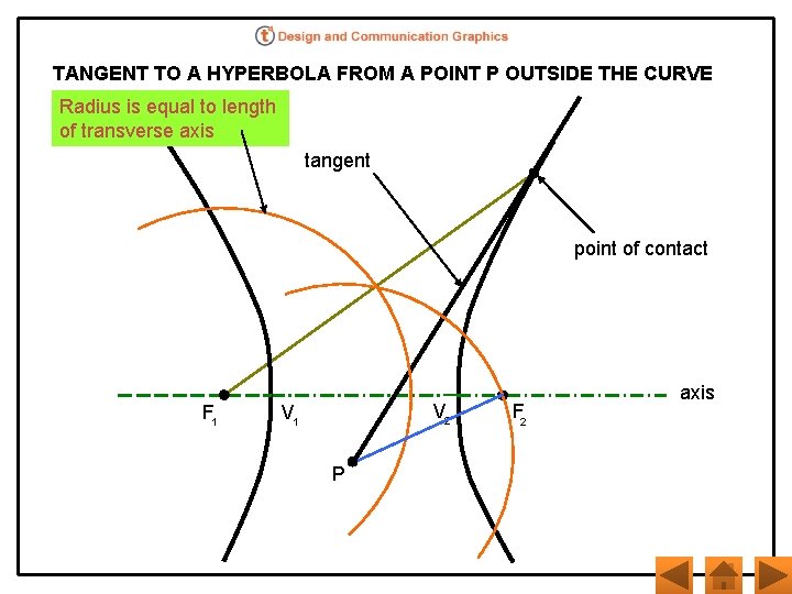 TANGENT TO A HYPERBOLA FROM A POINT P OUTSIDE THE CURVE Radius is equal