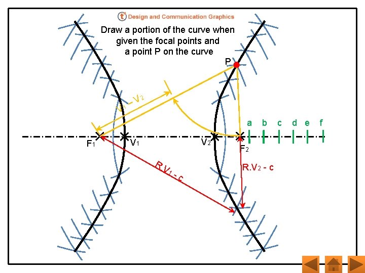 Draw a portion of the curve when given the focal points and a point