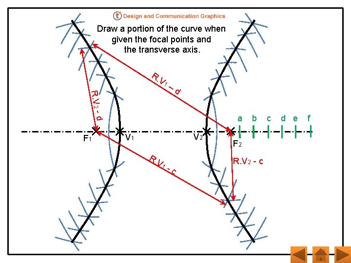 Draw a portion of the curve when given the focal points and the transverse