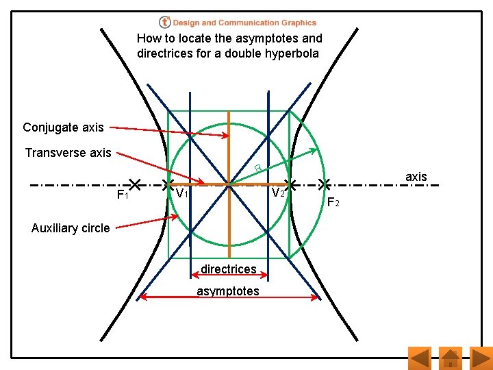 How to locate the asymptotes and directrices for a double hyperbola Conjugate axis Transverse