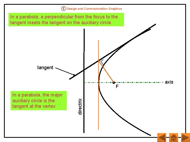 In a parabola, a perpendicular from the focus to the tangent meets the tangent