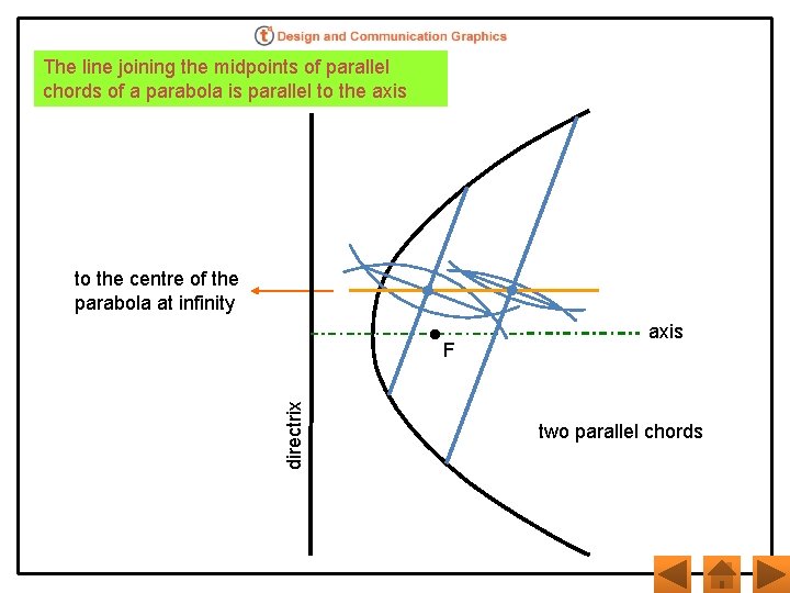 The line joining the midpoints of parallel chords of a parabola is parallel to