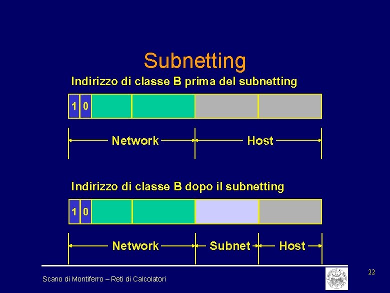 Subnetting Indirizzo di classe B prima del subnetting 1 0 Network Host Indirizzo di