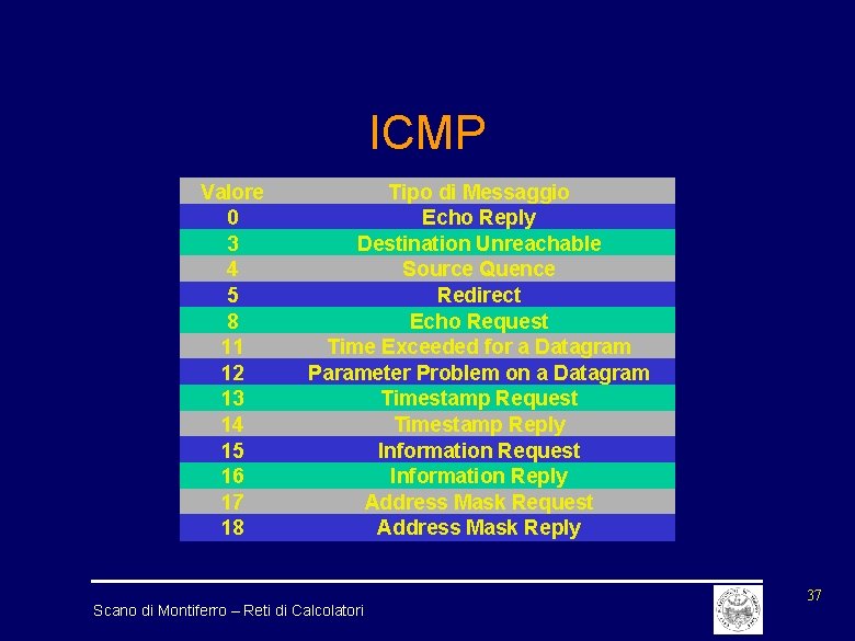 ICMP Valore 0 3 4 5 8 11 12 13 14 15 16 17