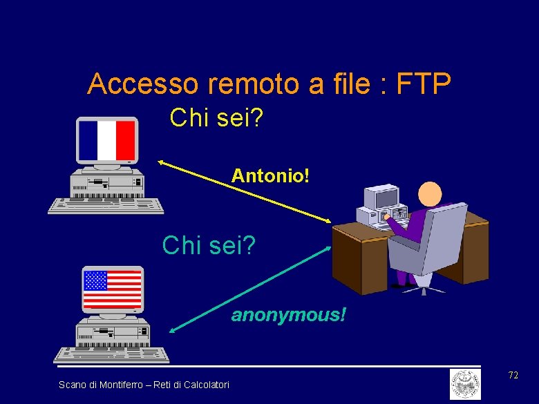 Accesso remoto a file : FTP Chi sei? Antonio! Chi sei? anonymous! Scano di