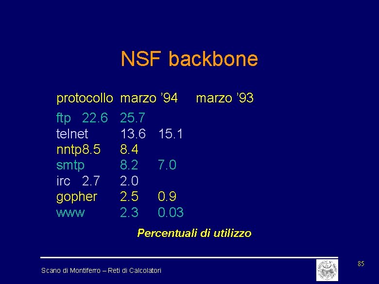 NSF backbone protocollo marzo ’ 94 ftp 22. 6 telnet nntp 8. 5 smtp