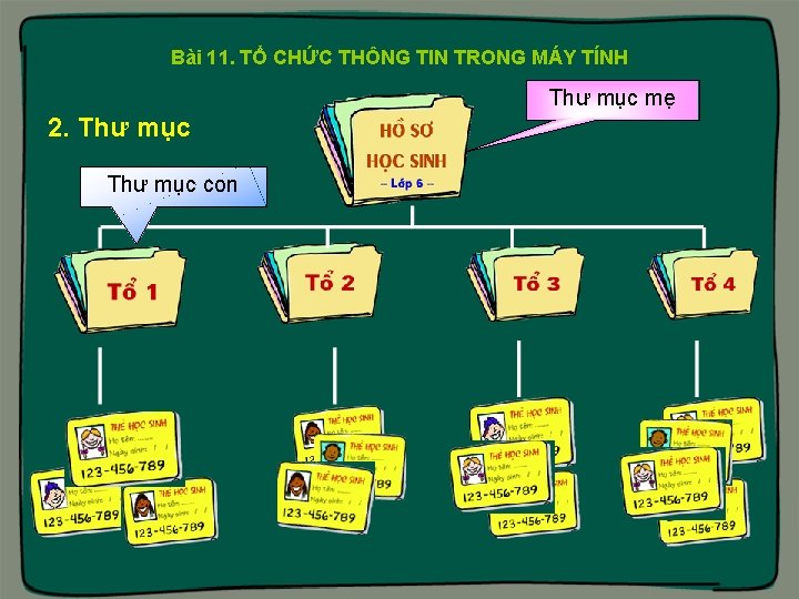 Bài 11. TỔ CHỨC THÔNG TIN TRONG MÁY TÍNH Thư mục mẹ 2. Thư