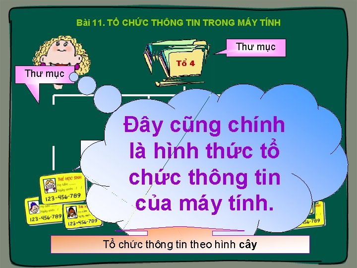 Bài 11. TỔ CHỨC THÔNG TIN TRONG MÁY TÍNH Thư mục Đây cũng chính