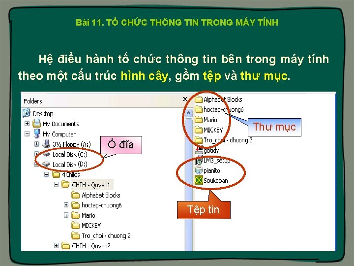 Bài 11. TỔ CHỨC THÔNG TIN TRONG MÁY TÍNH Hệ điều hành tổ chức