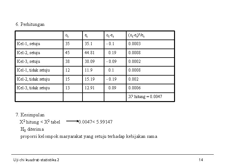 6. Perhitungan oi ei oi-ei (oi-ei)2/ei Kel-1, setuju 35 35. 1 - 0. 1