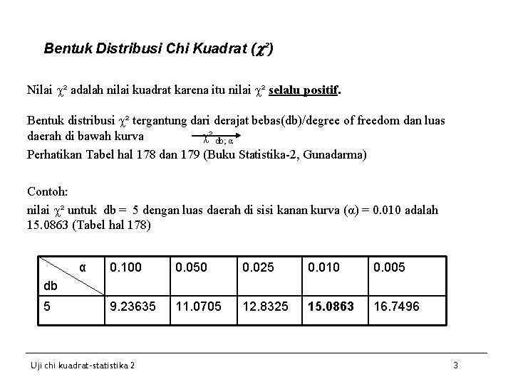 Bentuk Distribusi Chi Kuadrat ( ²) Nilai ² adalah nilai kuadrat karena itu nilai