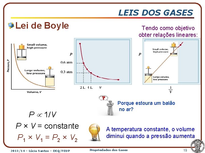 LEIS DOS GASES Lei de Boyle P 1/V P × V = constante P