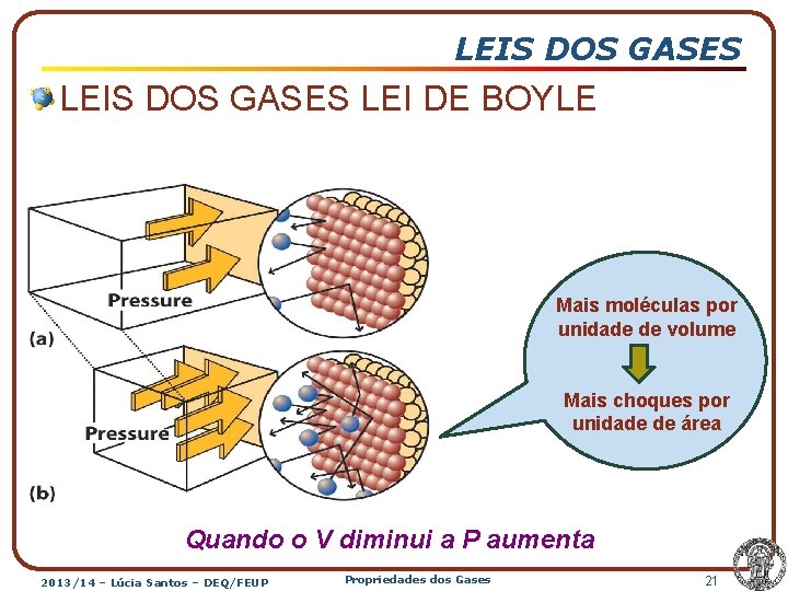 LEIS DOS GASES LEI DE BOYLE Mais moléculas por unidade de volume Mais choques