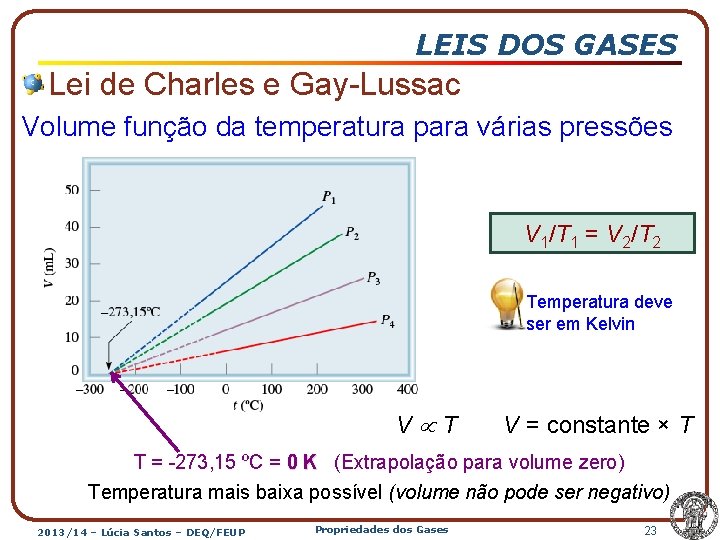 LEIS DOS GASES Lei de Charles e Gay-Lussac Volume função da temperatura para várias