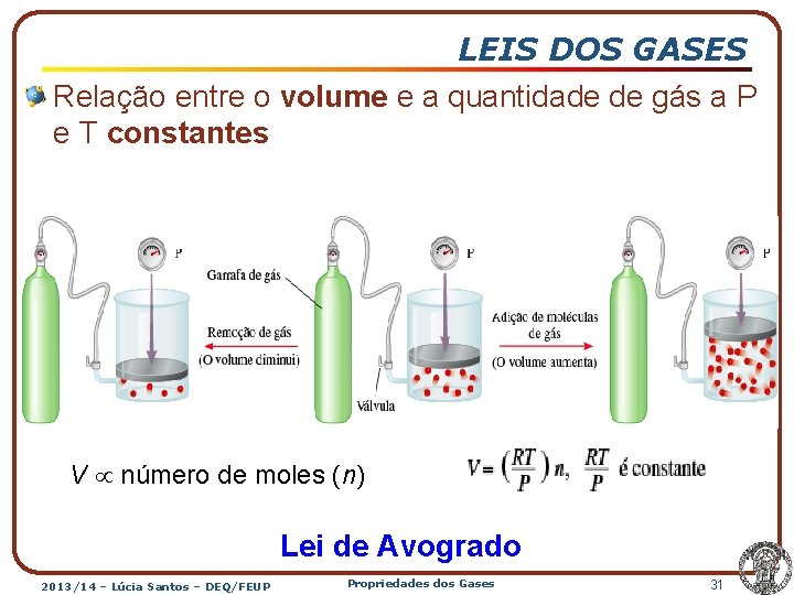 LEIS DOS GASES Relação entre o volume e a quantidade de gás a P