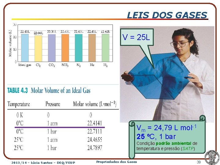 LEIS DOS GASES V = 25 L Vm = 24, 79 L mol-1 25