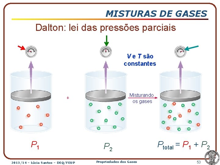 MISTURAS DE GASES Dalton: lei das pressões parciais P = PA + PB +