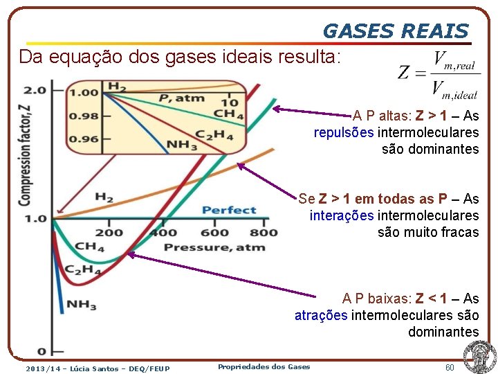 GASES REAIS Da equação dos gases ideais resulta: A P altas: Z > 1
