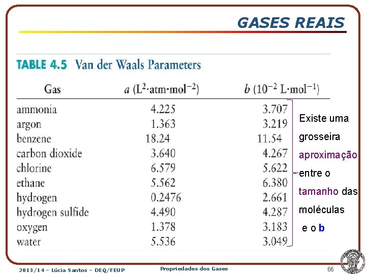 GASES REAIS Existe uma grosseira aproximação entre o tamanho das moléculas e o b