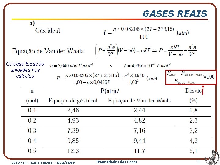 GASES REAIS Coloque todas as unidades nos cálculos 2013/14 – Lúcia Santos – DEQ/FEUP